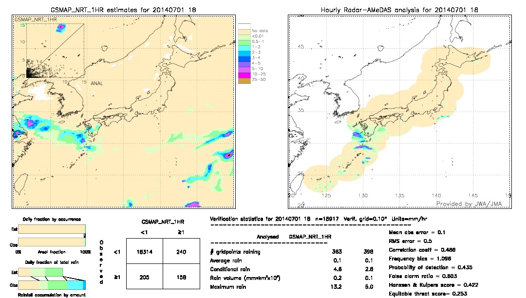 GSMaP NRT validation image.  2014/07/01 18 