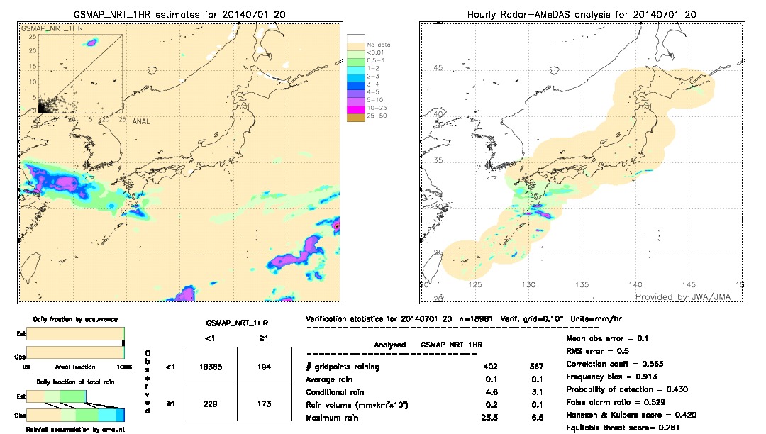 GSMaP NRT validation image.  2014/07/01 20 