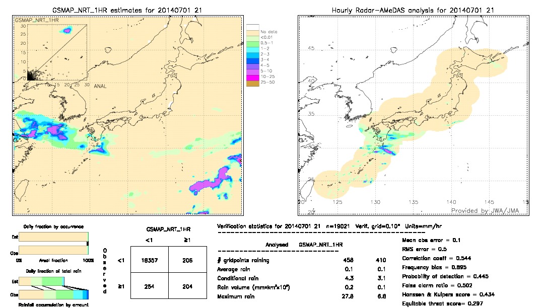 GSMaP NRT validation image.  2014/07/01 21 