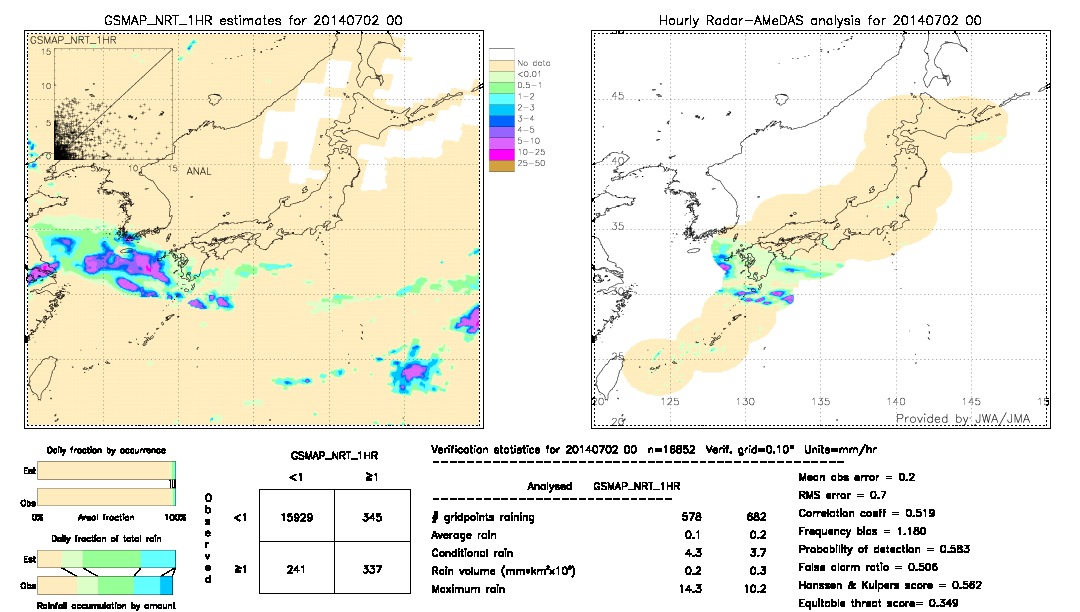 GSMaP NRT validation image.  2014/07/02 00 