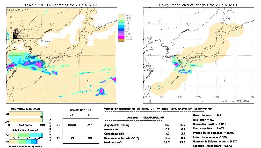 GSMaP NRT validation image.  2014/07/02 01 