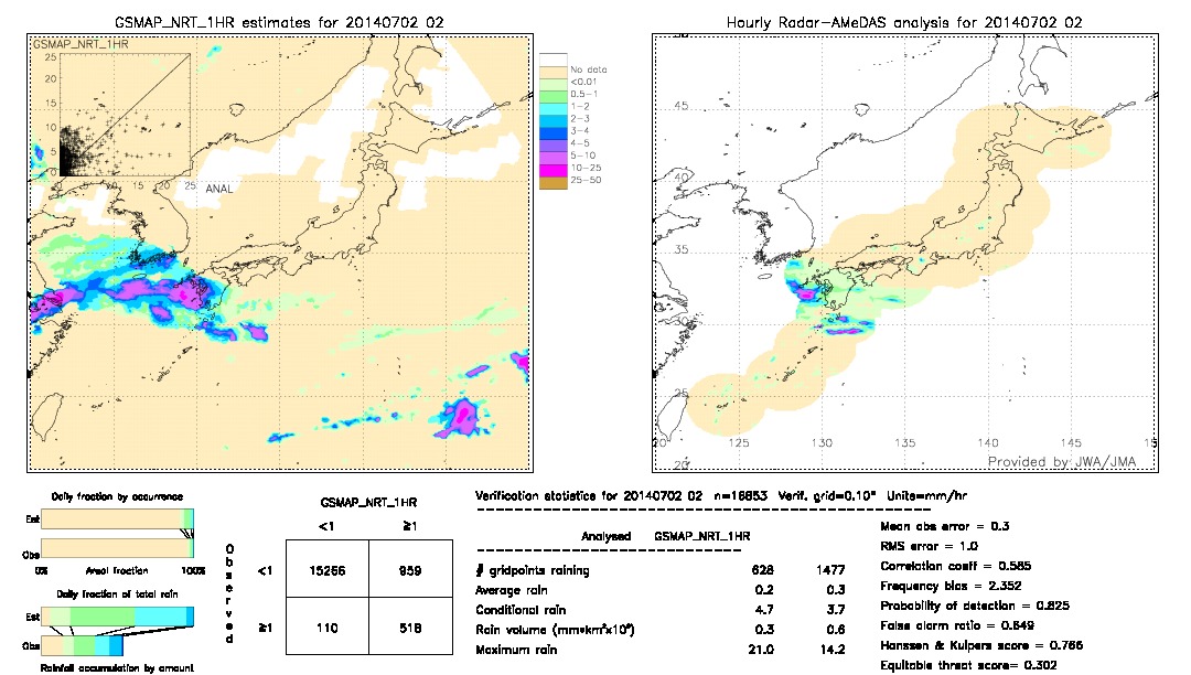 GSMaP NRT validation image.  2014/07/02 02 