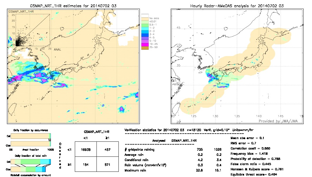 GSMaP NRT validation image.  2014/07/02 03 