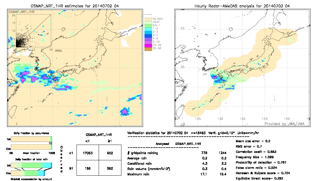 GSMaP NRT validation image.  2014/07/02 04 