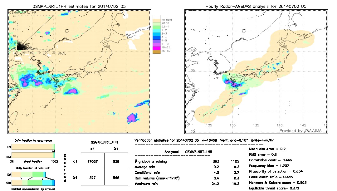 GSMaP NRT validation image.  2014/07/02 05 