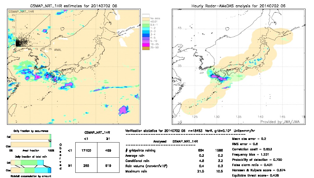 GSMaP NRT validation image.  2014/07/02 06 