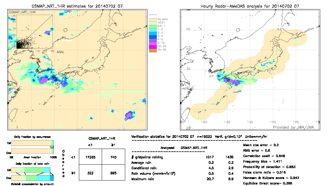 GSMaP NRT validation image.  2014/07/02 07 