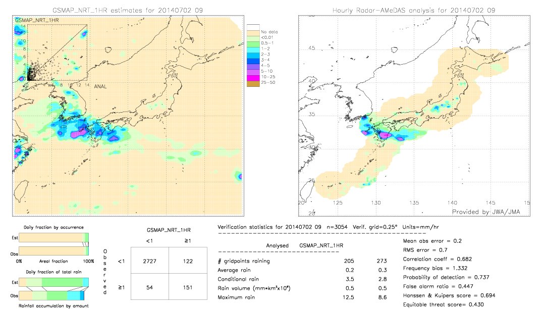 GSMaP NRT validation image.  2014/07/02 09 