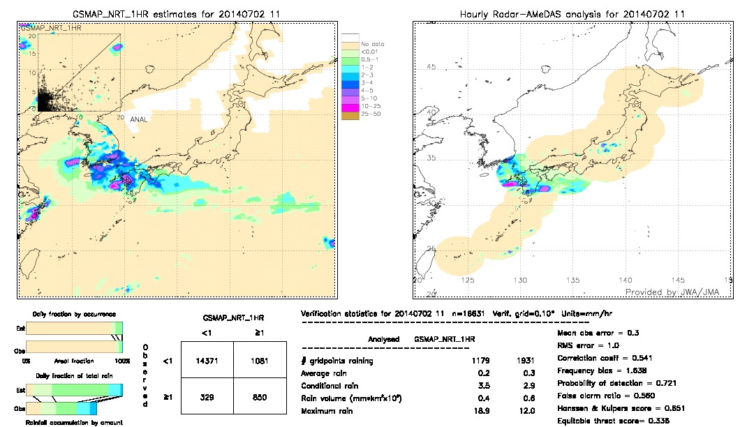 GSMaP NRT validation image.  2014/07/02 11 