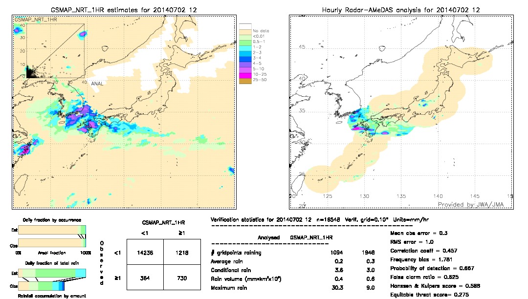 GSMaP NRT validation image.  2014/07/02 12 