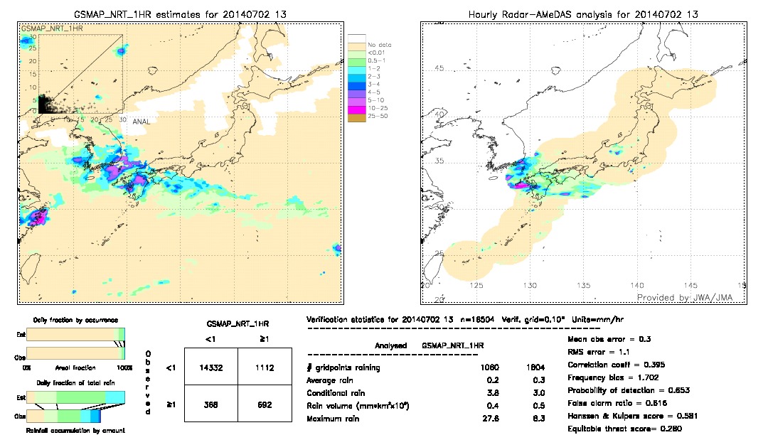 GSMaP NRT validation image.  2014/07/02 13 