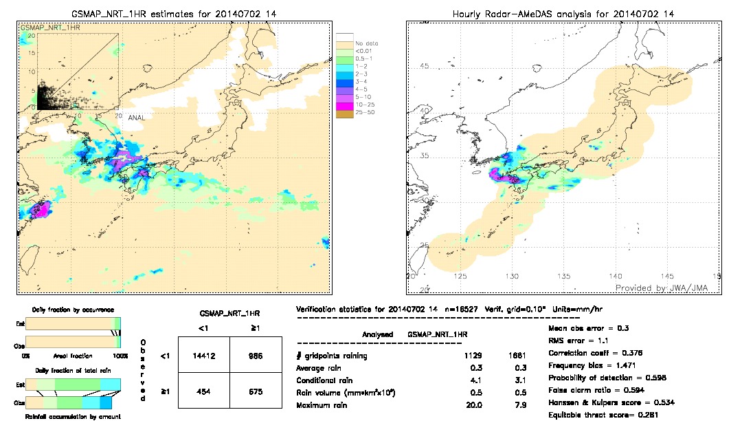 GSMaP NRT validation image.  2014/07/02 14 