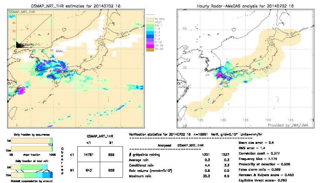 GSMaP NRT validation image.  2014/07/02 16 