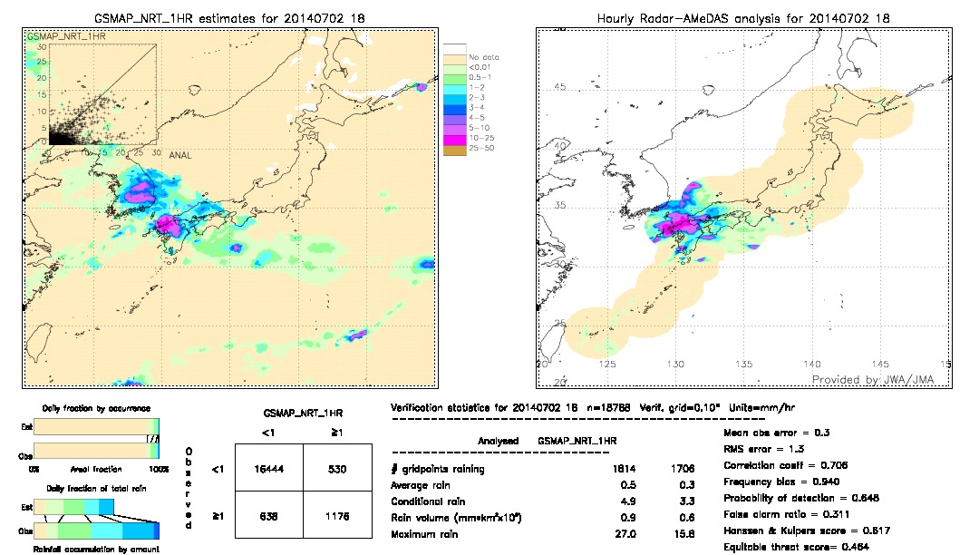 GSMaP NRT validation image.  2014/07/02 18 