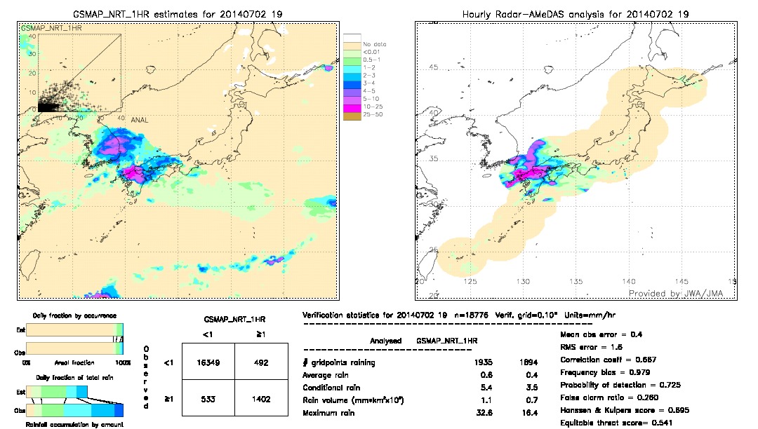 GSMaP NRT validation image.  2014/07/02 19 