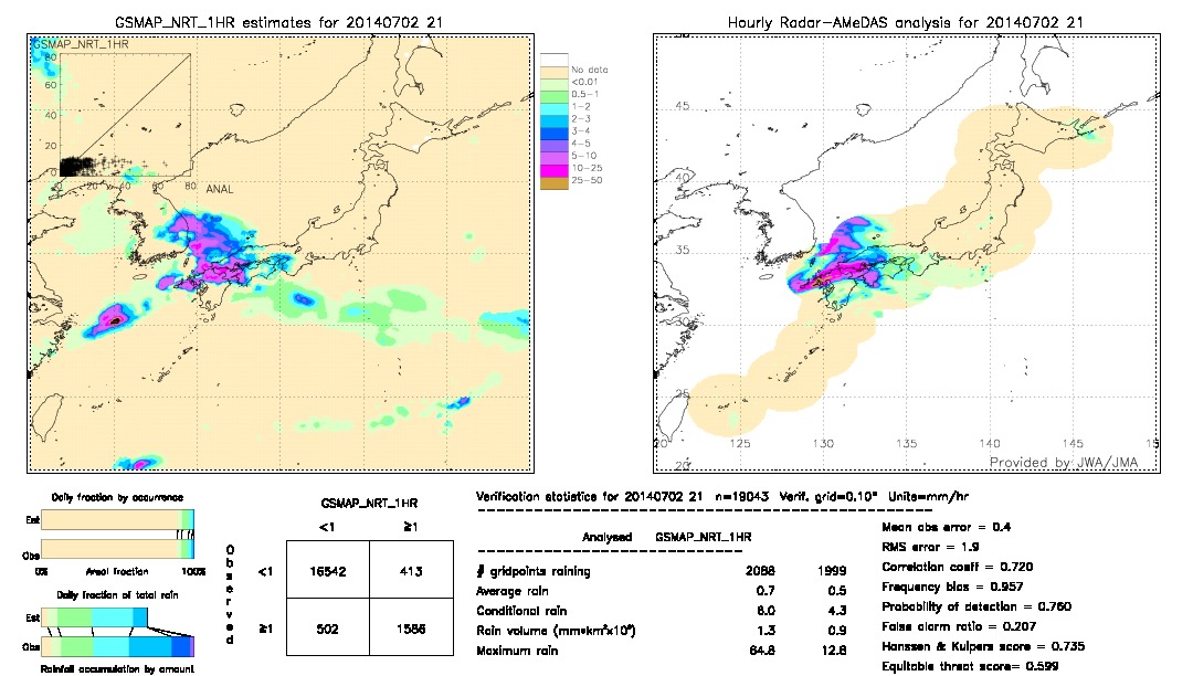 GSMaP NRT validation image.  2014/07/02 21 