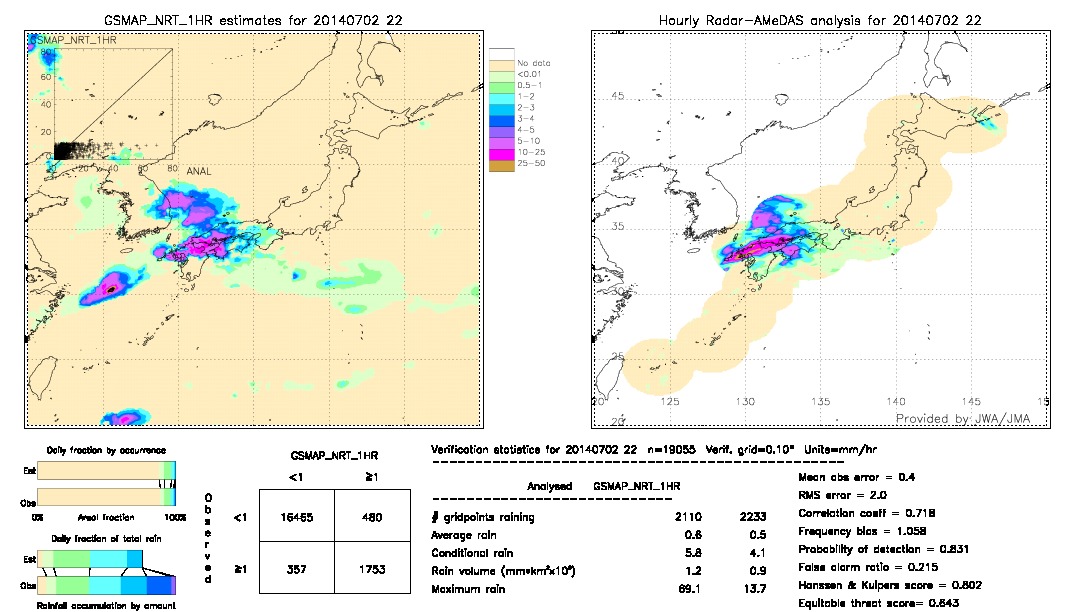 GSMaP NRT validation image.  2014/07/02 22 