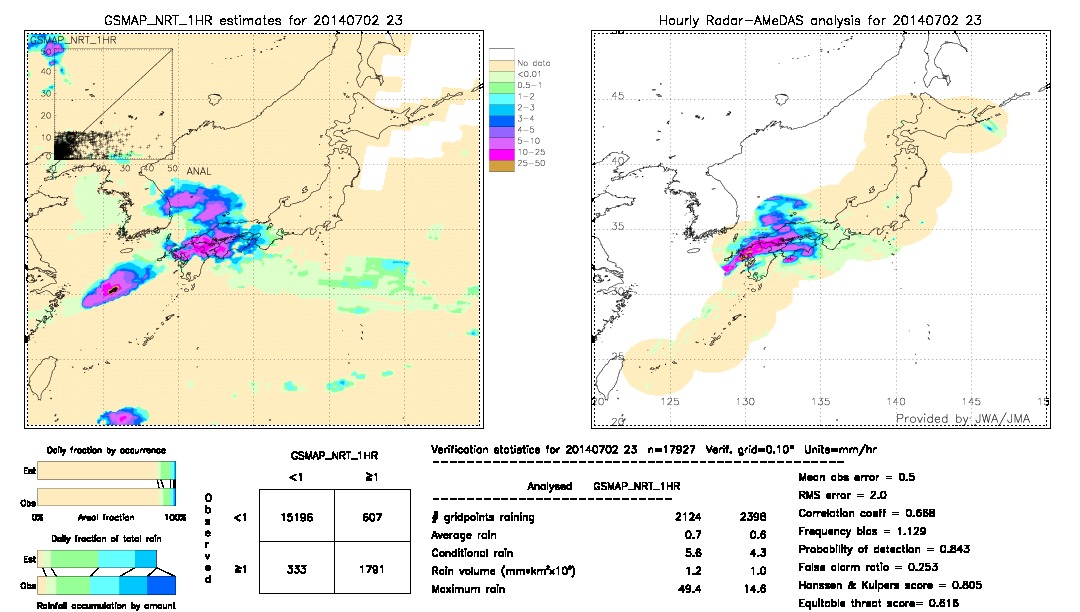 GSMaP NRT validation image.  2014/07/02 23 