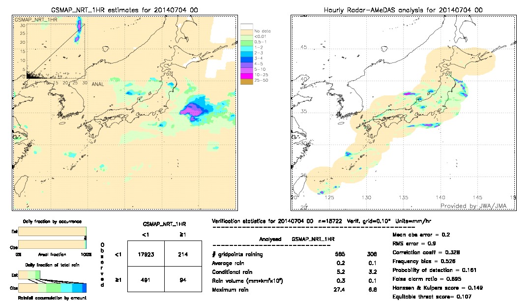 GSMaP NRT validation image.  2014/07/04 00 