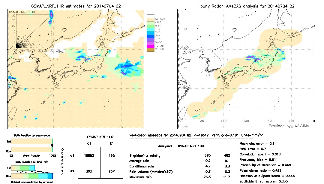 GSMaP NRT validation image.  2014/07/04 02 