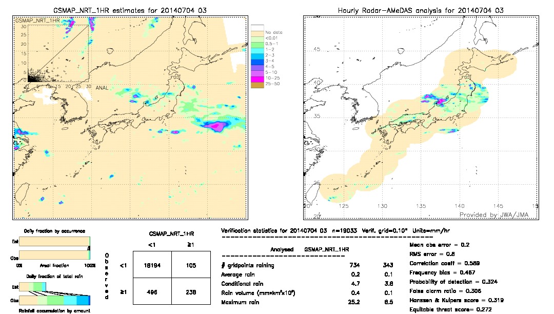 GSMaP NRT validation image.  2014/07/04 03 