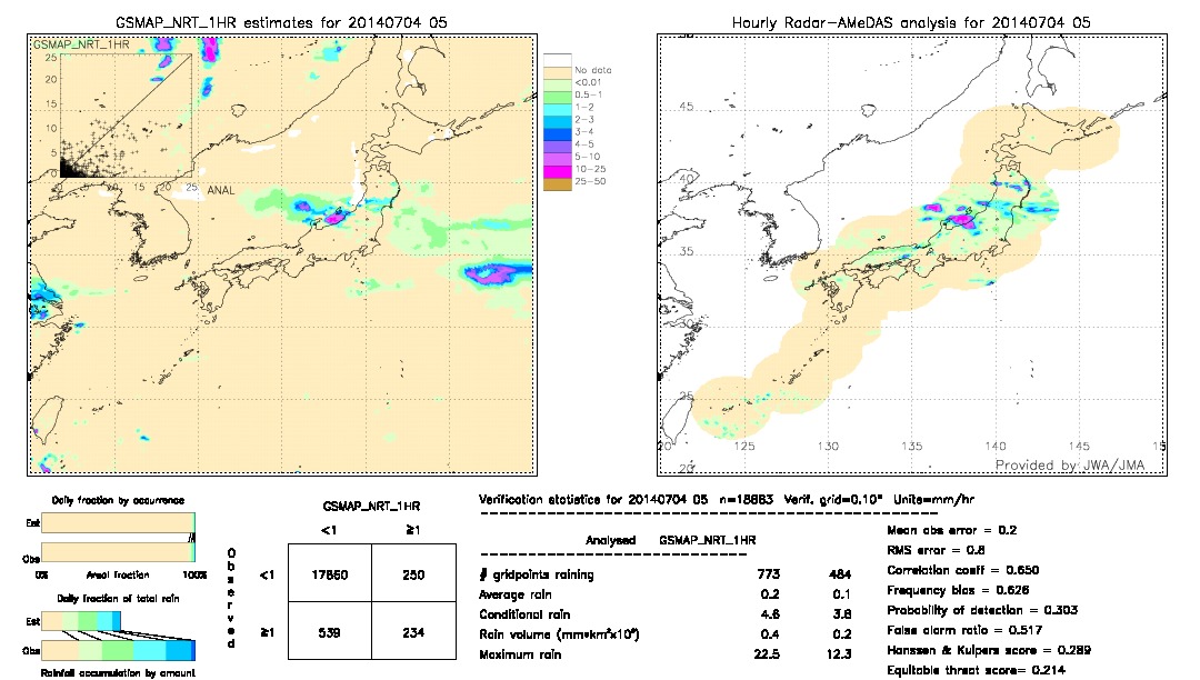 GSMaP NRT validation image.  2014/07/04 05 