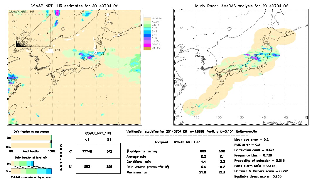 GSMaP NRT validation image.  2014/07/04 06 