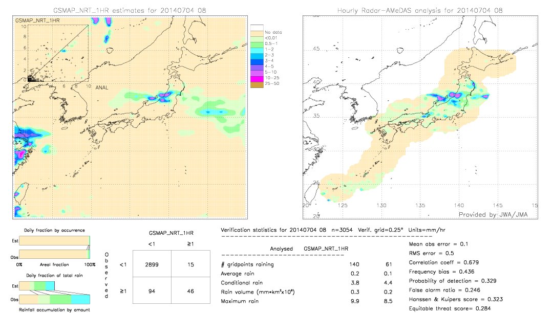 GSMaP NRT validation image.  2014/07/04 08 