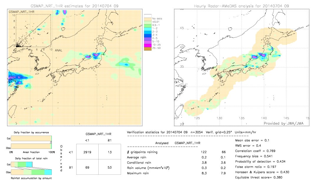 GSMaP NRT validation image.  2014/07/04 09 