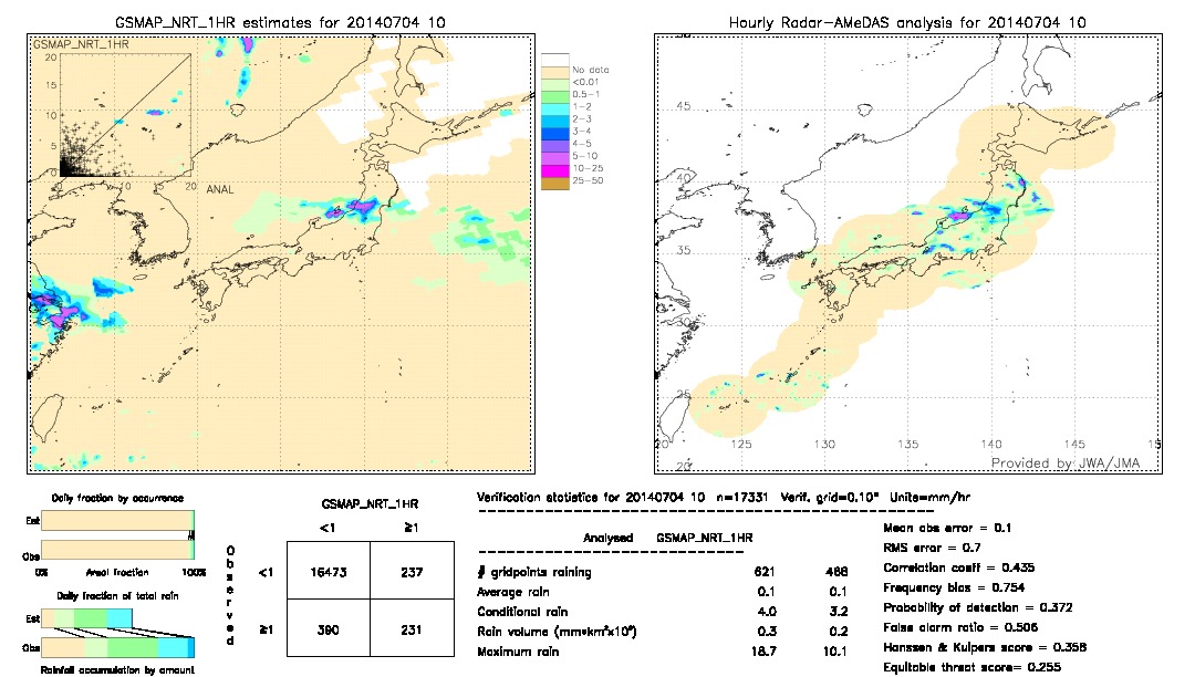 GSMaP NRT validation image.  2014/07/04 10 