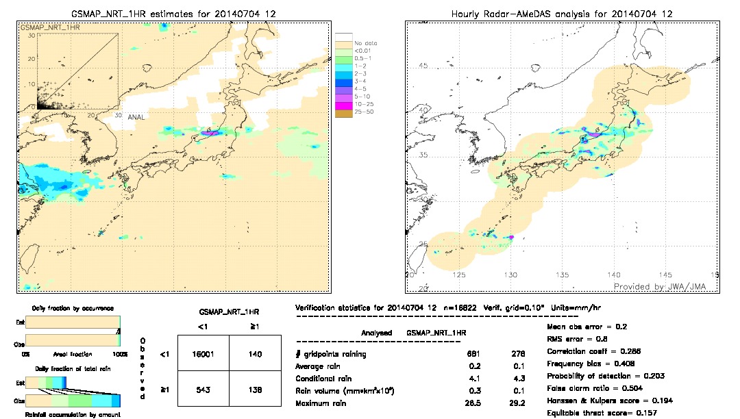 GSMaP NRT validation image.  2014/07/04 12 