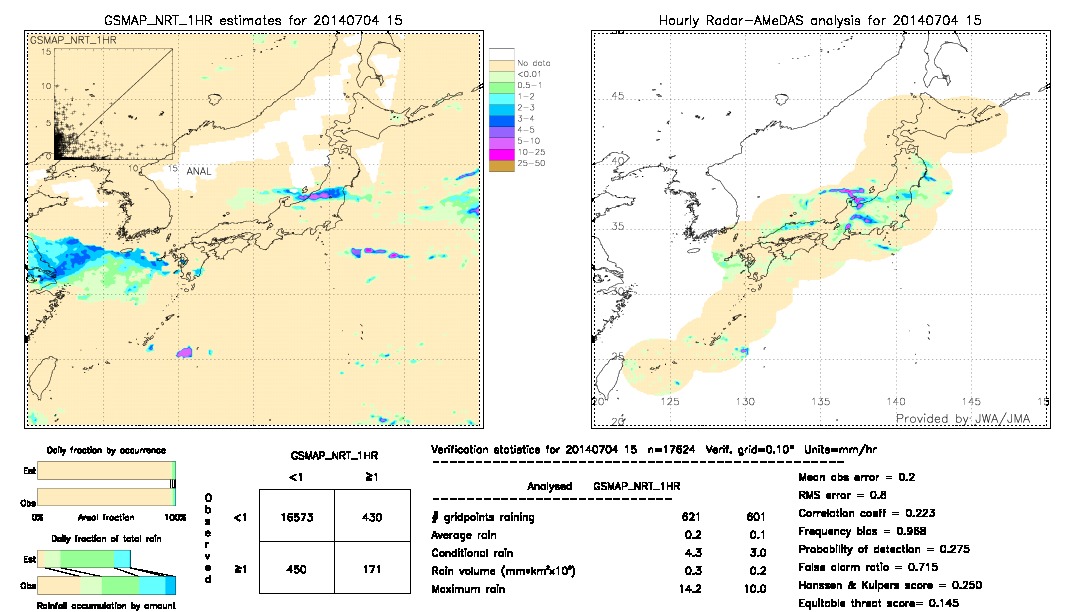 GSMaP NRT validation image.  2014/07/04 15 