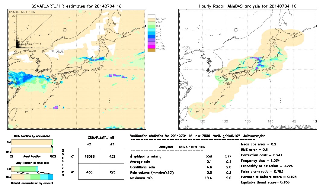 GSMaP NRT validation image.  2014/07/04 16 