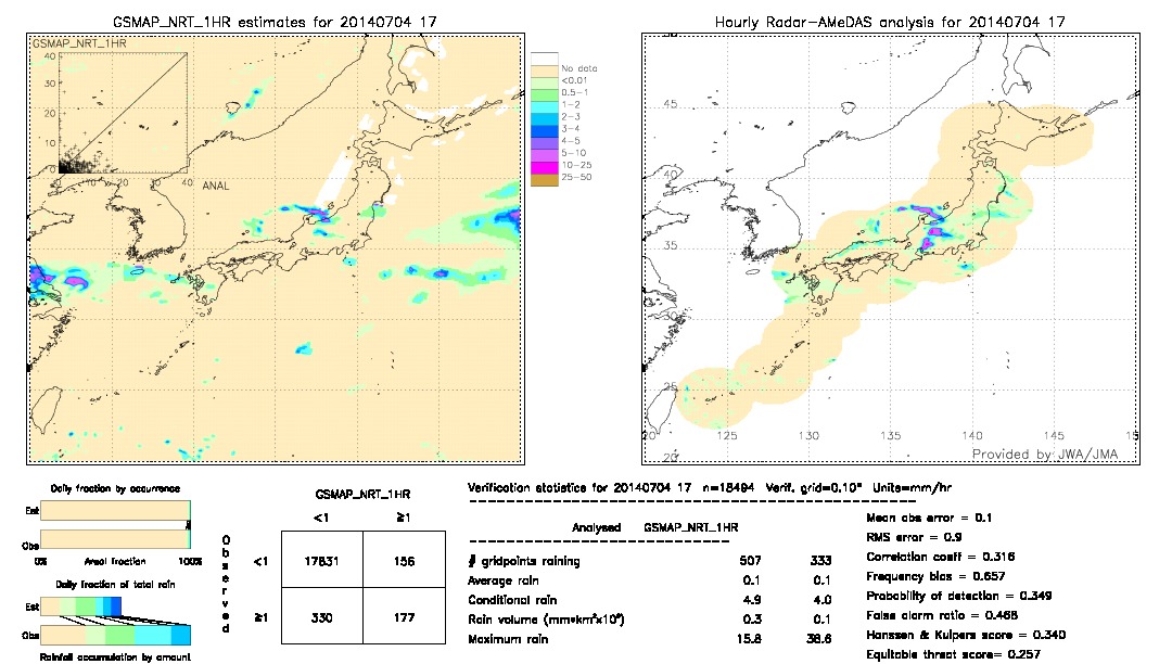 GSMaP NRT validation image.  2014/07/04 17 