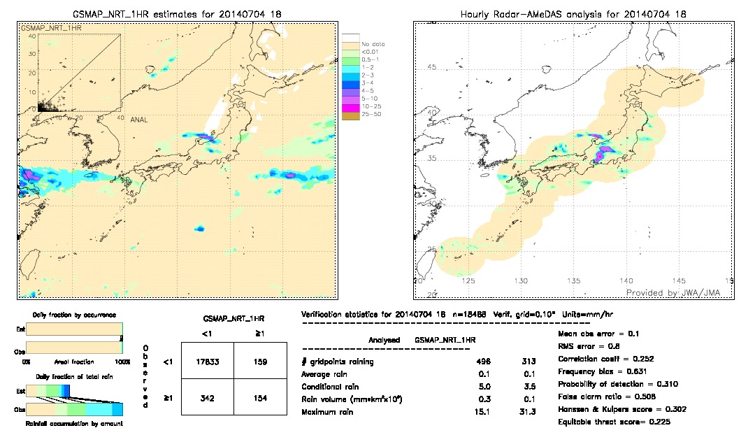 GSMaP NRT validation image.  2014/07/04 18 