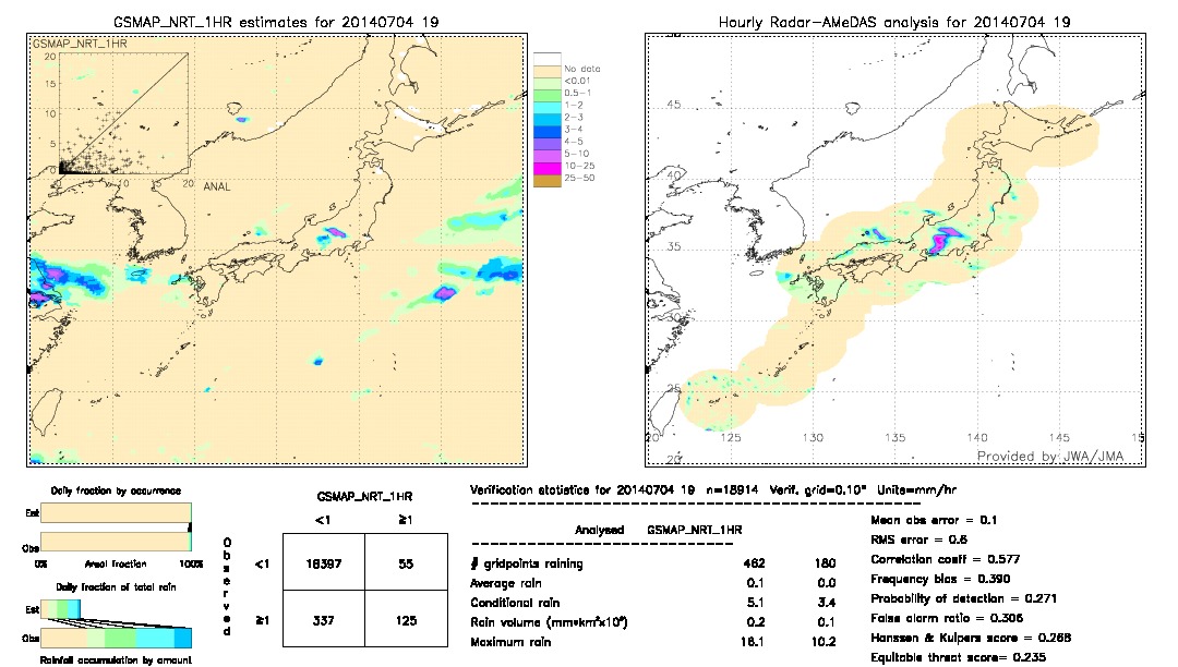 GSMaP NRT validation image.  2014/07/04 19 