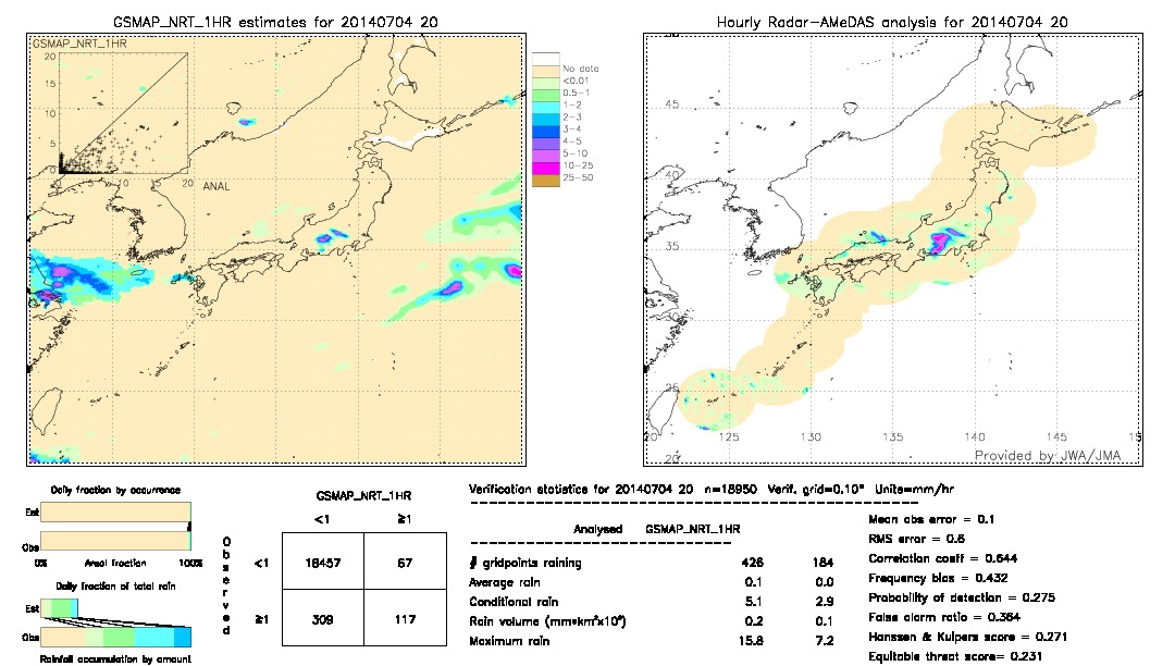 GSMaP NRT validation image.  2014/07/04 20 