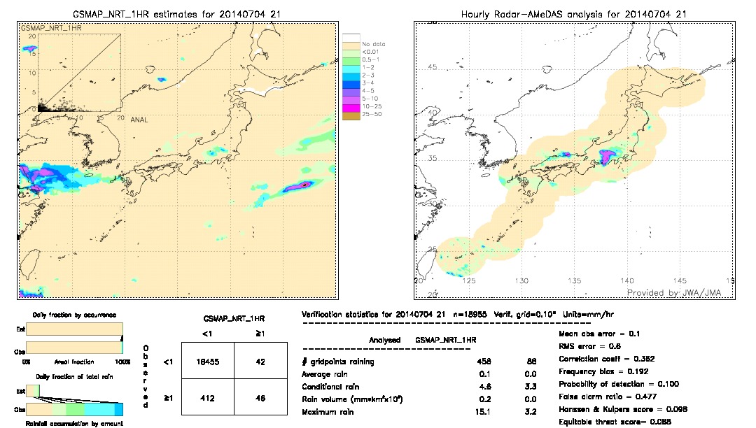 GSMaP NRT validation image.  2014/07/04 21 