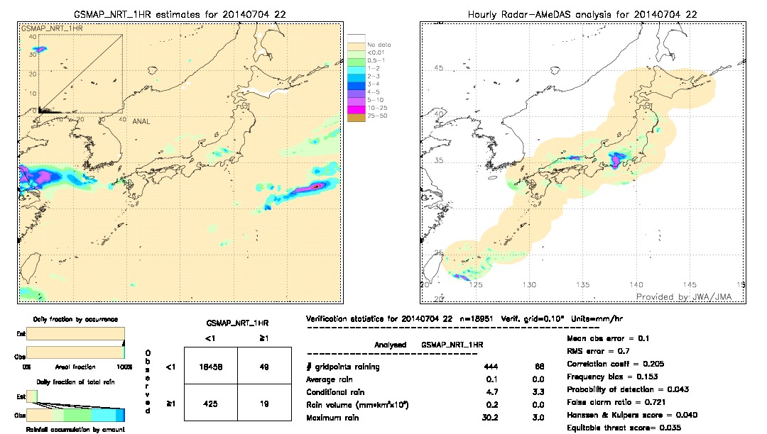 GSMaP NRT validation image.  2014/07/04 22 