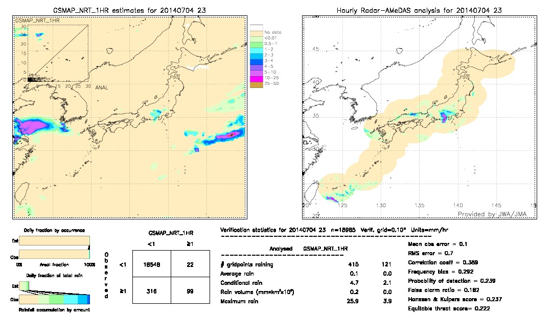 GSMaP NRT validation image.  2014/07/04 23 