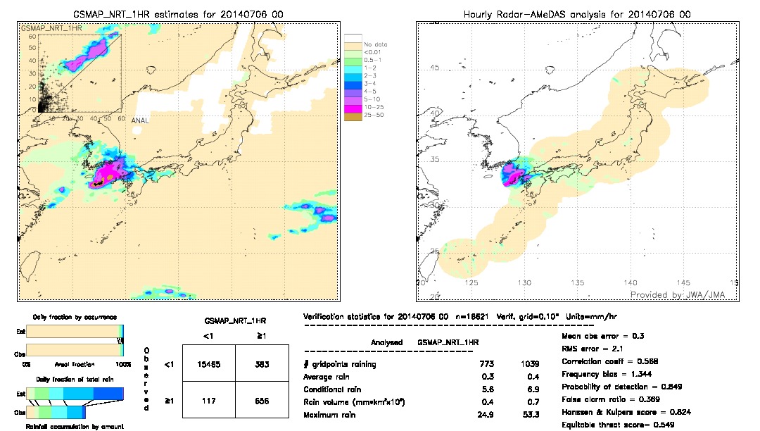 GSMaP NRT validation image.  2014/07/06 00 