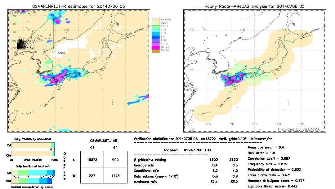 GSMaP NRT validation image.  2014/07/06 05 