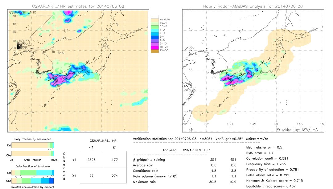 GSMaP NRT validation image.  2014/07/06 08 