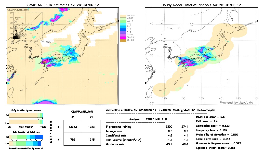 GSMaP NRT validation image.  2014/07/06 12 