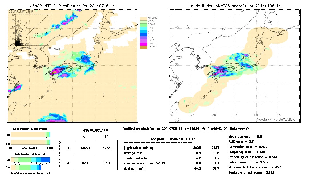 GSMaP NRT validation image.  2014/07/06 14 