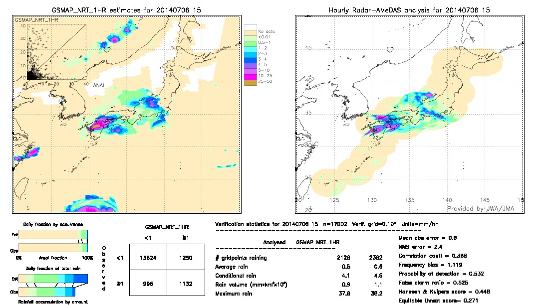 GSMaP NRT validation image.  2014/07/06 15 