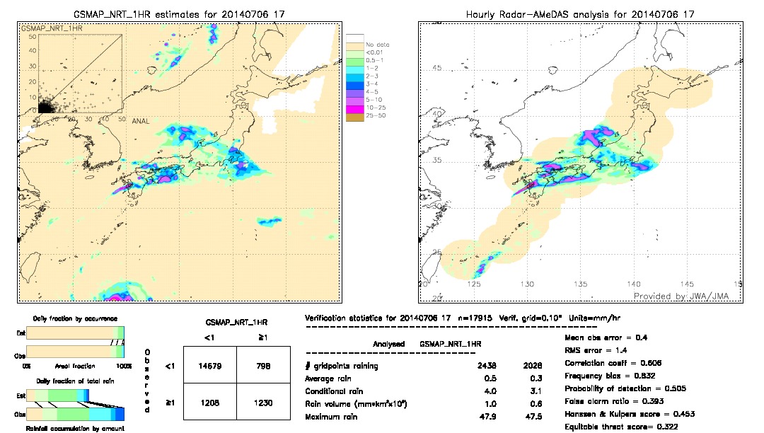 GSMaP NRT validation image.  2014/07/06 17 