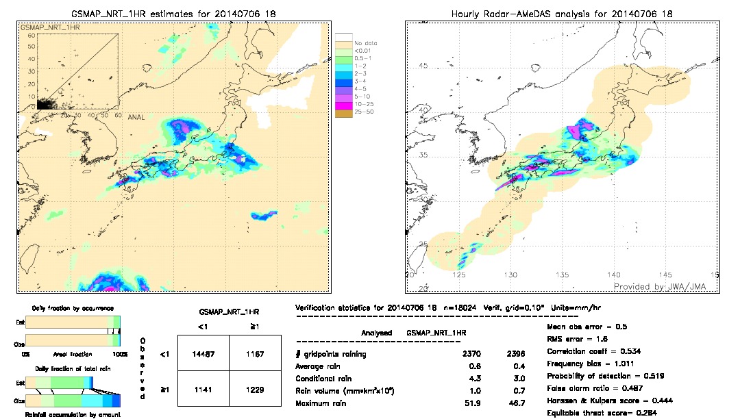 GSMaP NRT validation image.  2014/07/06 18 