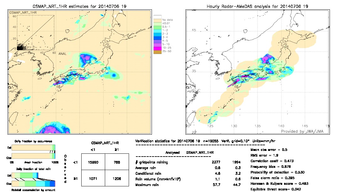 GSMaP NRT validation image.  2014/07/06 19 