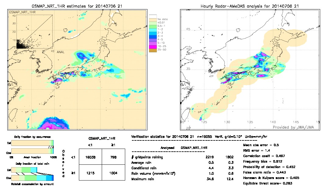 GSMaP NRT validation image.  2014/07/06 21 